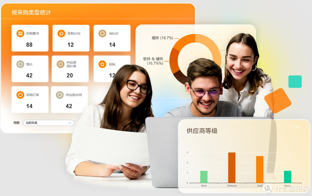 汽车供应链关键节点:物流采购成本管理剖析!